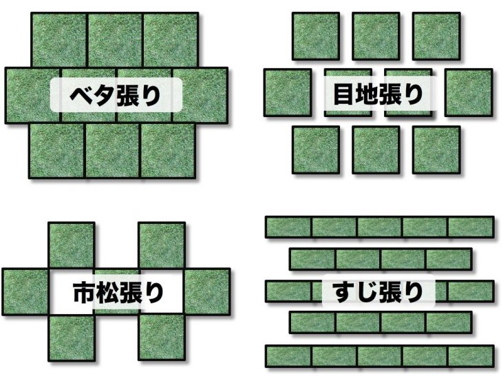 目地張り・ベタ張り・市松張り・すじ張り