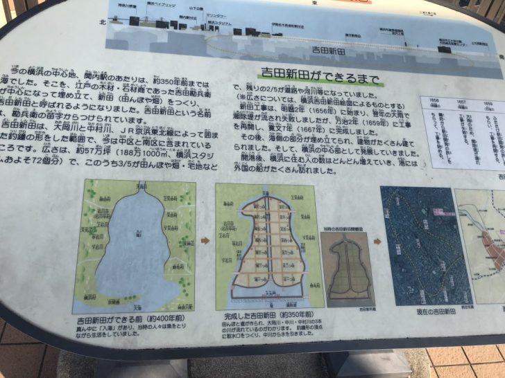 古田新田の由来