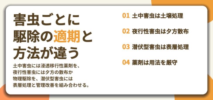害虫ごとに 駆除の適期と 方法が違う。土中害虫は土壌処理、夜行性害虫は夕方散布、潜伏型害虫は表層処理、薬剤は用法を厳守