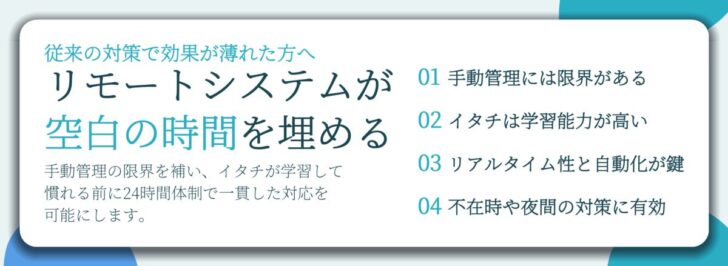 リモートシステムが 空白の時間を埋める。手動管理には限界がある、イタチは学習能力が高い、リアルタイム性と自動化が鍵、不在時や夜間の対策に有効
