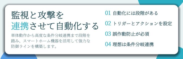 監視と攻撃を 連携させて自動化する。自動化には段階がある、トリガーとアクションを設定、誤作動防止が必須、理想は条件分岐連携