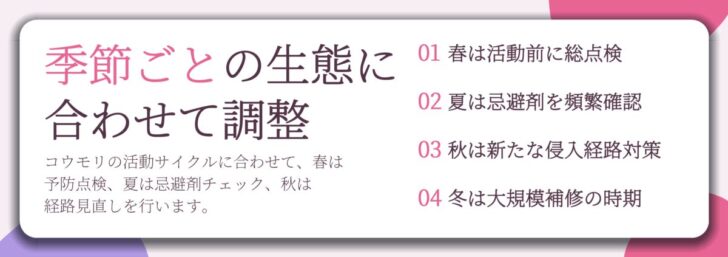 季節ごとの生態に 合わせて調整。春は活動前に総点検、夏は忌避剤を頻繁確認、秋は新たな侵入経路対策、冬は大規模補修の時期