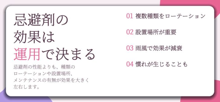 忌避剤の 効果は 運用で決まる。複数種類をローテーション、設置場所が重要、雨風で効果が減衰、慣れが生じることも