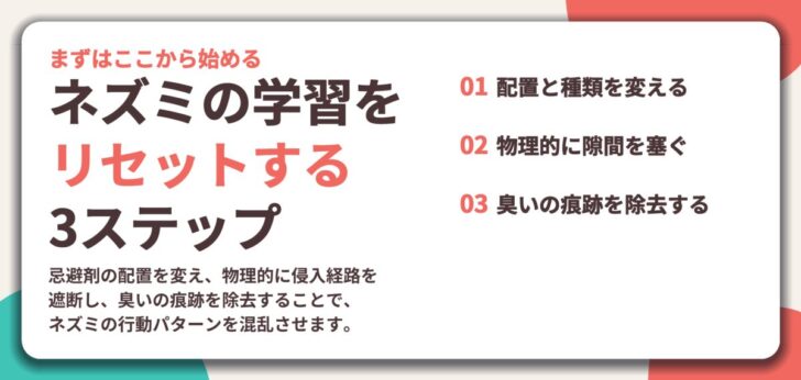 ネズミの学習を リセットする 3ステップ。配置と種類を変える、物理的に隙間を塞ぐ、臭いの痕跡を除去する