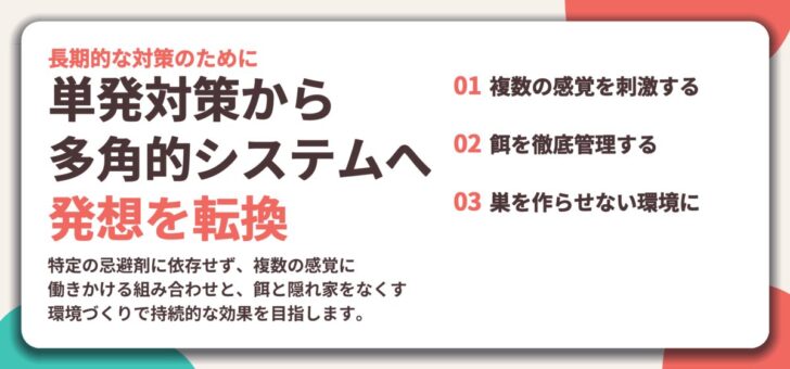 単発対策から 多角的システムへ 発想を転換。複数の感覚を刺激する、餌を徹底管理する、巣を作らせない環境に