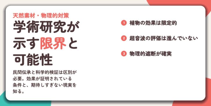 学術研究が 示す限界と 可能性。植物の効果は限定的、超音波の評価は進んでいない、物理的遮断が確実