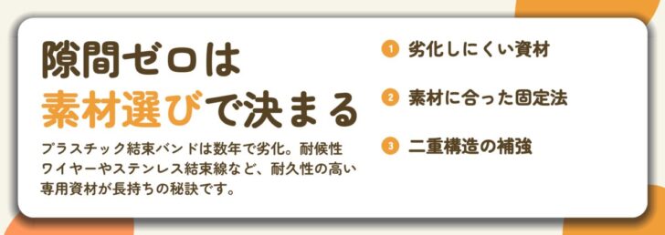 隙間ゼロは 素材選びで決まる。劣化しにくい資材、素材に合った固定法、二重構造の補強