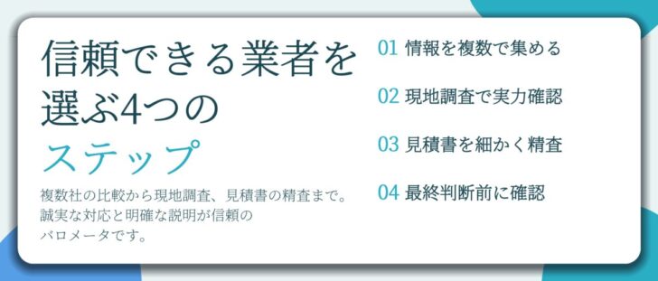 信頼できる業者を 選ぶ4つの ステップ。情報を複数で集める、現地調査で実力確認、見積書を細かく精査、最終判断前に確認