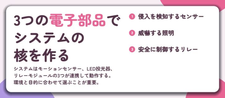 3つの電子部品で システムの 核を作る。侵入を検知するセンサー、威嚇する照明、安全に制御するリレー