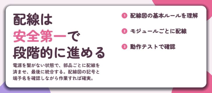 配線は 安全第一で 段階的に進める。配線図の基本ルールを理解、モジュールごとに配線、動作テストで確認