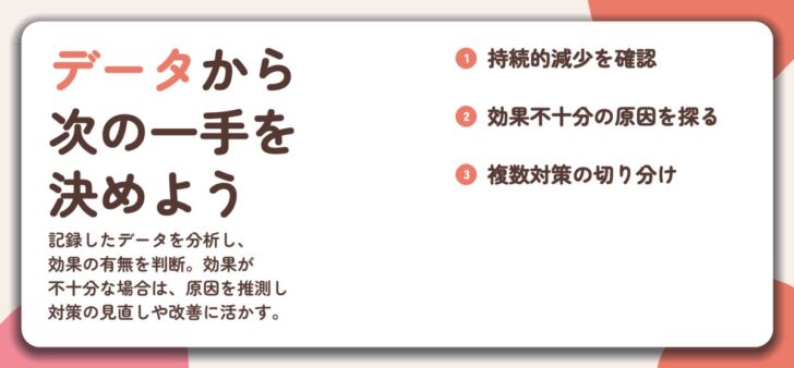 データから 次の一手を 決めよう。持続的減少を確認、効果不十分の原因を探る、複数対策の切り分け