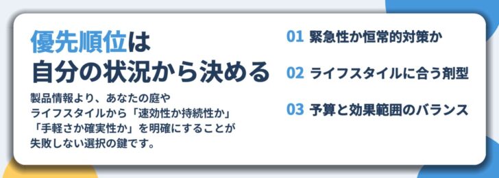 優先順位は 自分の状況から決める。緊急性か恒常的対策か、ライフスタイルに合う剤型、予算と効果範囲のバランス