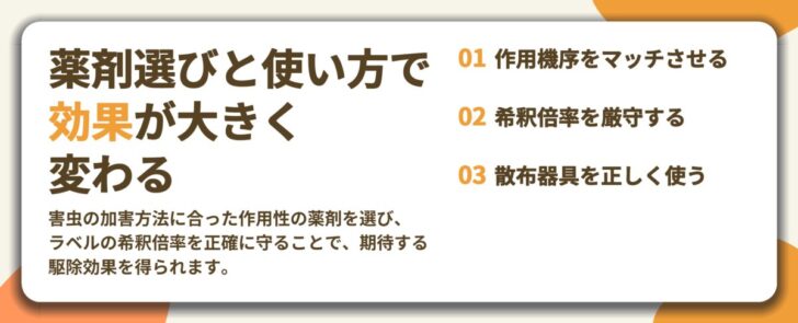 薬剤選びと使い方で 効果が大きく 変わる。作用機序をマッチさせる、希釈倍率を厳守する、散布器具を正しく使う