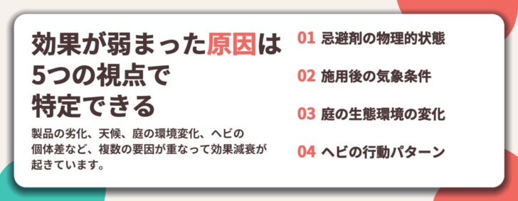 効果が弱まった原因は 5つの視点で 特定できる。忌避剤の物理的状態、施用後の気象条件、庭の生態環境の変化、ヘビの行動パターン