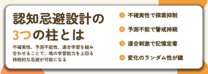 認知忌避設計の 3つの柱とは。不確実性で探索抑制、予測不能で警戒持続、連合刺激で記憶定着、変化のランダム性が鍵