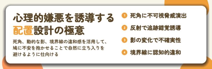 心理的嫌悪を誘導する 配置設計の極意。死角に不可視脅威演出、反射で追跡錯覚誘導、影の変化で不確実性、境界線に認知的違和