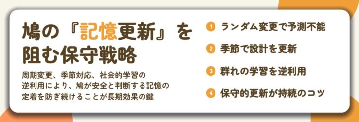 鳩の『記憶更新』を 阻む保守戦略。ランダム変更で予測不能、季節で設計を更新、群れの学習を逆利用、保守的更新が持続のコツ