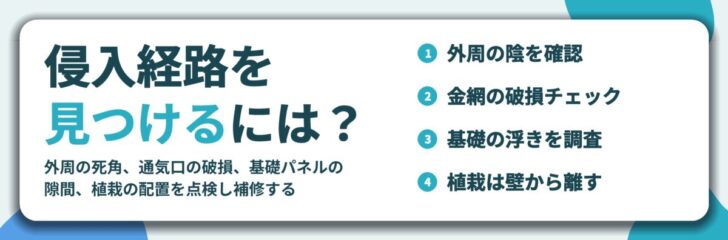 侵入経路を 見つけるには？。外周の陰を確認、金網の破損チェック、基礎の浮きを調査、植栽は壁から離す