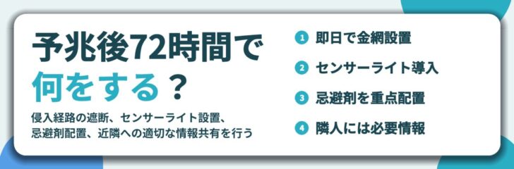 予兆後72時間で 何をする？。即日で金網設置、センサーライト導入、忌避剤を重点配置、隣人には必要情報