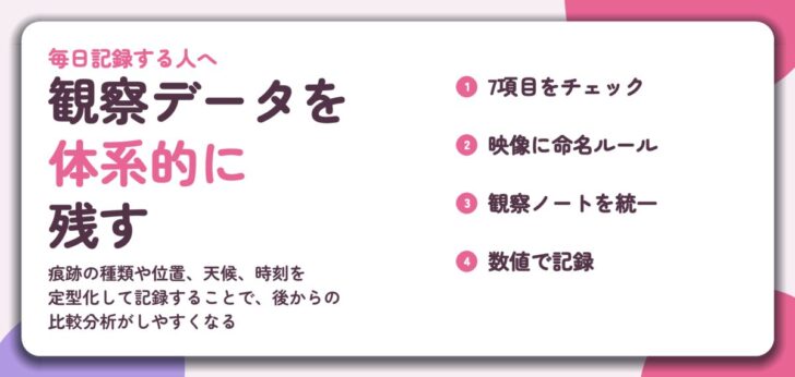 観察データを 体系的に 残す。7項目をチェック、映像に命名ルール、観察ノートを統一、数値で記録