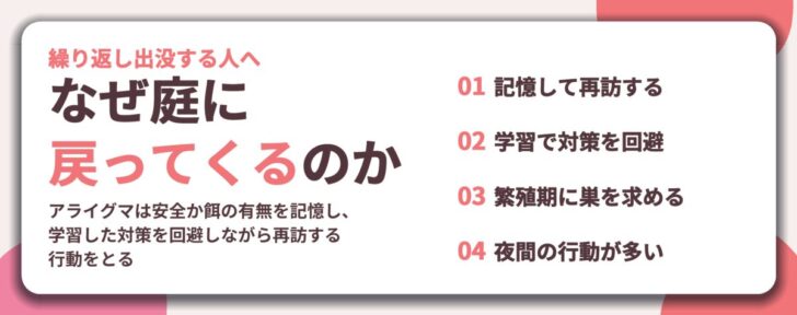 なぜ庭に 戻ってくるのか。記憶して再訪する、学習で対策を回避、繁殖期に巣を求める、夜間の行動が多い