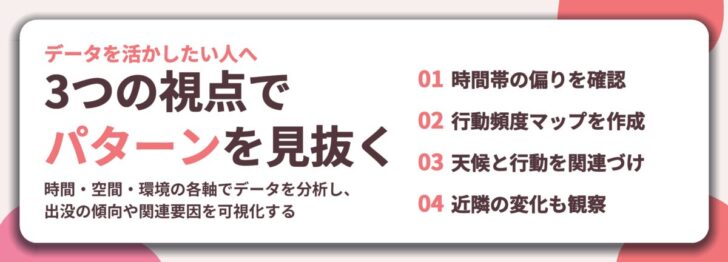 3つの視点で パターンを見抜く。時間帯の偏りを確認、行動頻度マップを作成、天候と行動を関連づけ、近隣の変化も観察