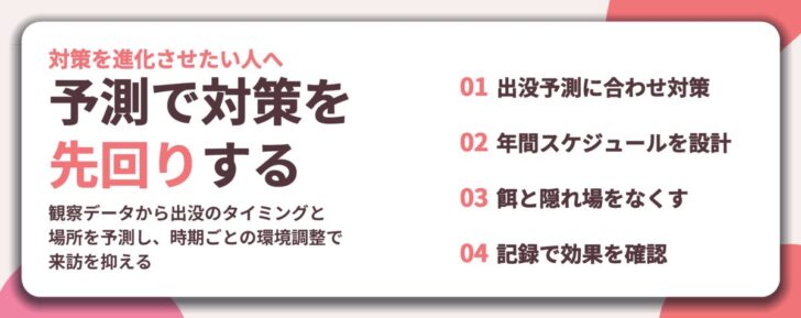 予測で対策を 先回りする。出没予測に合わせ対策、年間スケジュールを設計、餌と隠れ場をなくす、記録で効果を確認