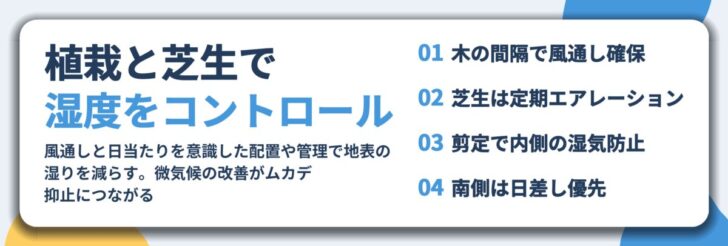 植栽と芝生で 湿度をコントロール。木の間隔で風通し確保、芝生は定期エアレーション、剪定で内側の湿気防止、南側は日差し優先