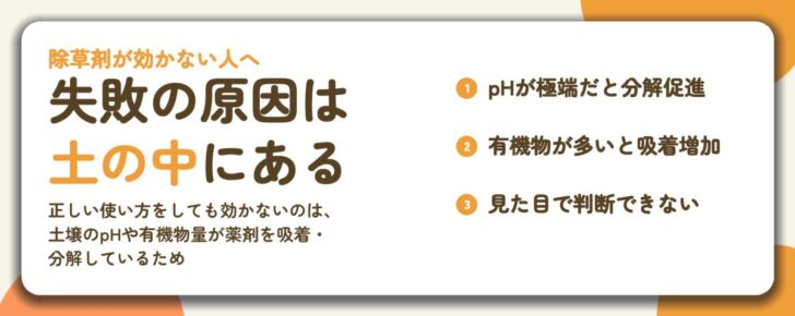 失敗の原因は 土の中にある。pHが極端だと分解促進、有機物が多いと吸着増加、見た目で判断できない