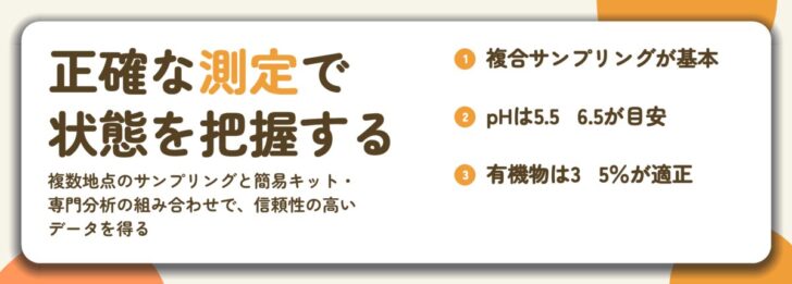正確な測定で 状態を把握する。複合サンプリングが基本、pHは5.5~6.5が目安、有機物は3~5%が適正