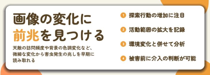 画像の変化に 前兆を見つける。探索行動の増加に注目、活動範囲の拡大を記録、環境変化と併せて分析、被害前に介入の判断が可能