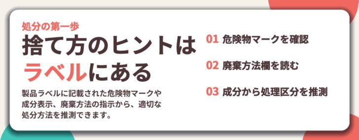 捨て方のヒントは ラベルにある。危険物マークを確認、廃棄方法欄を読む、成分から処理区分を推測