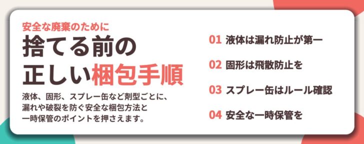捨てる前の 正しい梱包手順。液体は漏れ防止が第一、固形は飛散防止を、スプレー缶はルール確認、安全な一時保管を