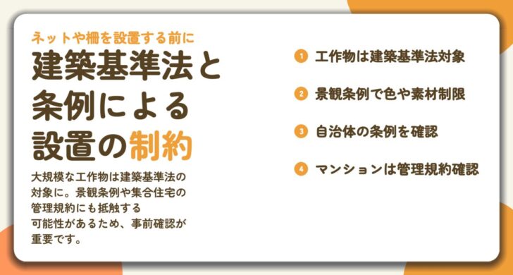 建築基準法と 条例による 設置の制約。工作物は建築基準法対象、景観条例で色や素材制限、自治体の条例を確認、マンションは管理規約確認