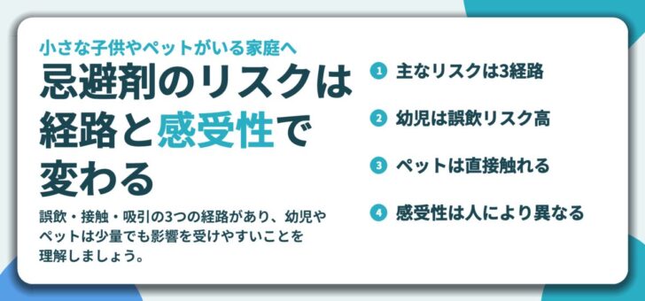 忌避剤のリスクは 経路と感受性で 変わる。主なリスクは3経路、幼児は誤飲リスク高、ペットは直接触れる、感受性は人により異なる