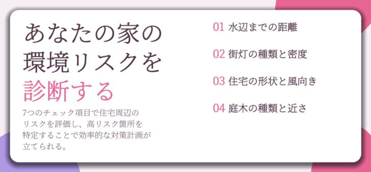 あなたの家の 環境リスクを 診断する。水辺までの距離、街灯の種類と密度、住宅の形状と風向き、庭木の種類と近さ