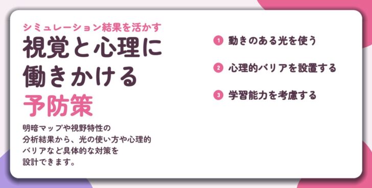視覚と心理に 働きかける 予防策。動きのある光を使う、心理的バリアを設置する、学習能力を考慮する