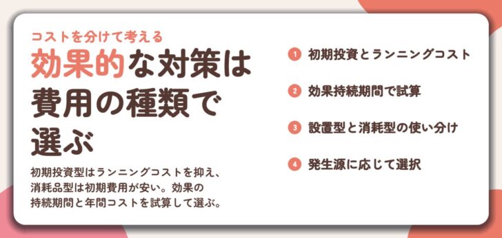 効果的な対策は 費用の種類で 選ぶ。初期投資とランニングコスト、効果持続期間で試算、設置型と消耗型の使い分け、発生源に応じて選択