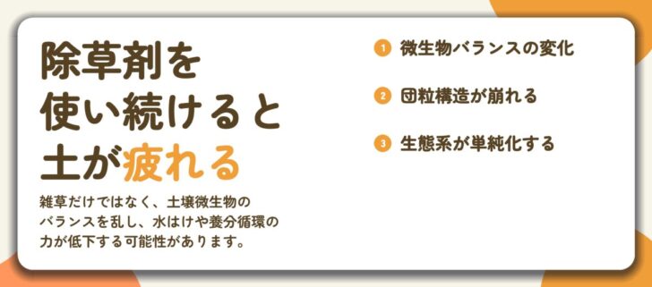 除草剤を 使い続けると 土が疲れる。微生物バランスの変化、団粒構造が崩れる、生態系が単純化する