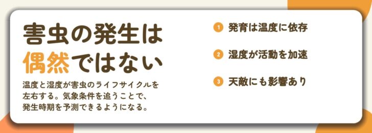 害虫の発生は 偶然ではない。発育は温度に依存、湿度が活動を加速、天敵にも影響あり