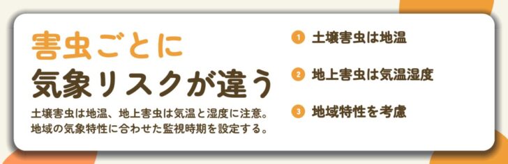 害虫ごとに 気象リスクが違う。土壌害虫は地温、地上害虫は気温湿度、地域特性を考慮