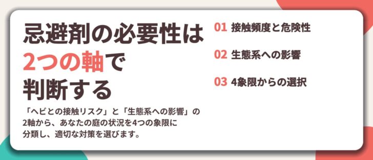 忌避剤の必要性は 2つの軸で 判断する。接触頻度と危険性、生態系への影響、4象限からの選択