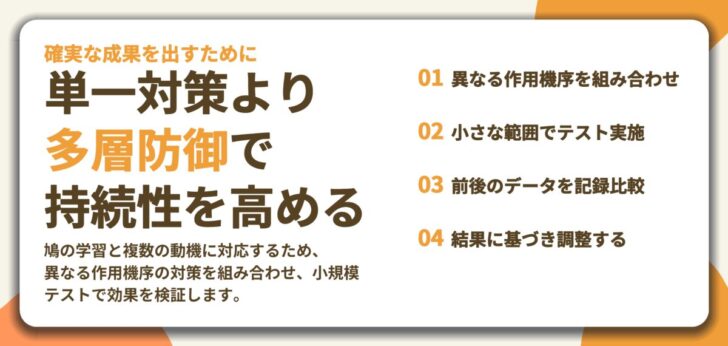 単一対策より 多層防御で 持続性を高める。異なる作用機序を組み合わせ、小さな範囲でテスト実施、前後のデータを記録比較、結果に基づき調整する