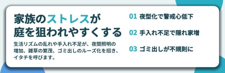 家族のストレスが 庭を狙われやすくする。夜型化で警戒心低下、手入れ不足で隠れ家増、ゴミ出しが不規則に
