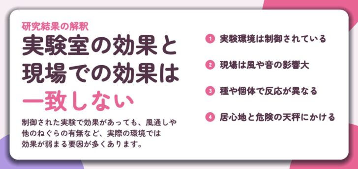 実験室の効果と 現場での効果は 一致しない。実験環境は制御されている、現場は風や音の影響大、種や個体で反応が異なる、居心地と危険の天秤にかける