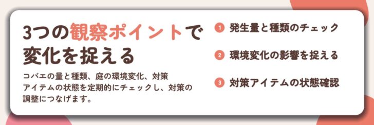 3つの観察ポイントで 変化を捉える。発生量と種類のチェック、環境変化の影響を捉える、対策アイテムの状態確認