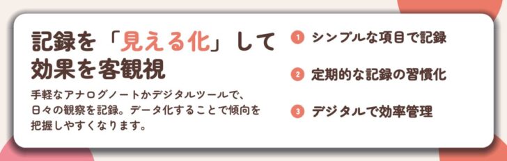 記録を「見える化」して 効果を客観視。シンプルな項目で記録、定期的な記録の習慣化、デジタルで効率管理