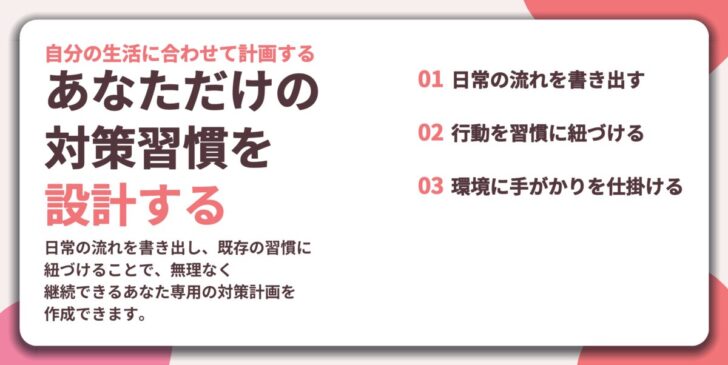 あなただけの 対策習慣を 設計する。日常の流れを書き出す、行動を習慣に紐づける、環境に手がかりを仕掛ける