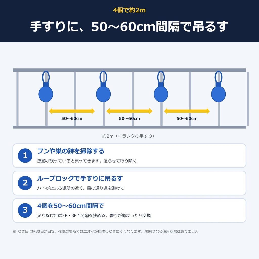 ハト激逃げ!の使い方:フンや巣の跡を掃除し、ループロックで手すりに50〜60cm間隔で吊るす